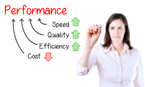 Increasing performance whilst reducing cost